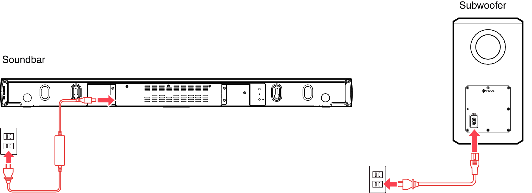 Conne power HEOS HC E3